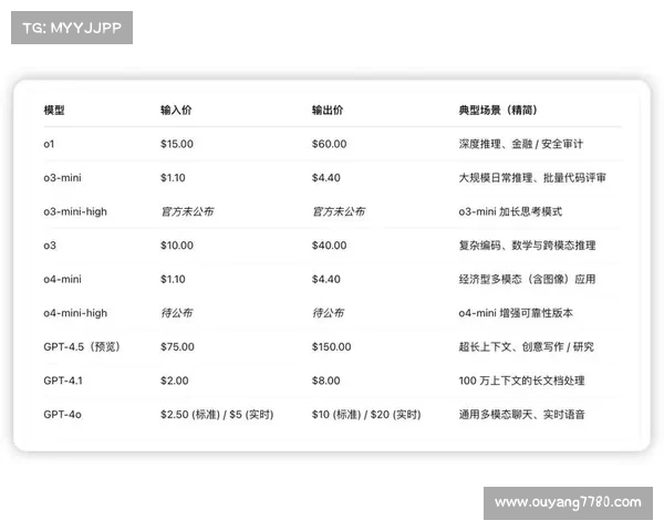 OpenAI发布新模型o3和o4-mini;Claude Research功能上线丨全球科技早参 OpenAI发布新模型o3和o4-mini;Claude Research功能上线丨全球科技早参